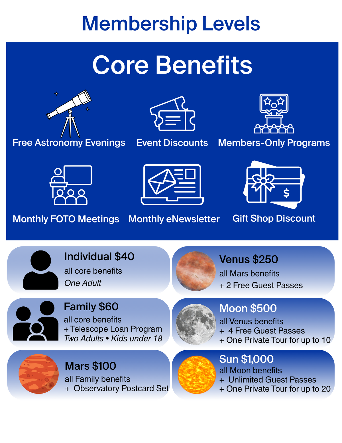 Membership Inforgraphic